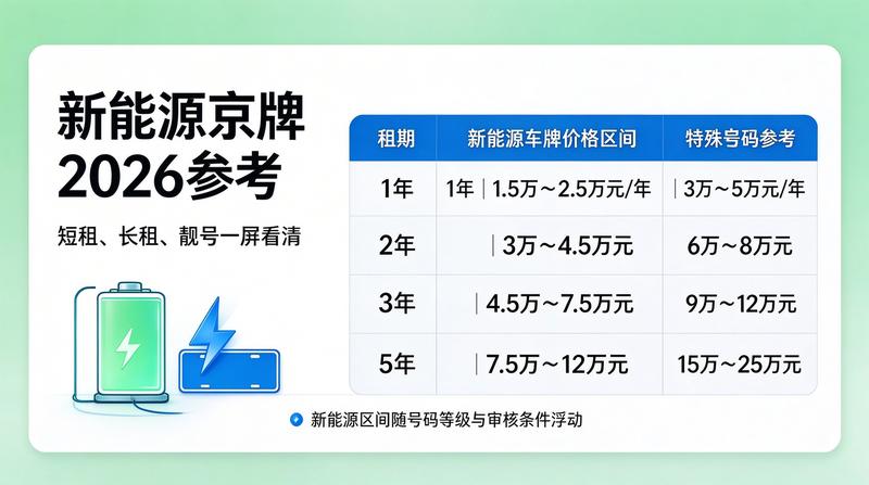带车租赁与不带车租赁的区别